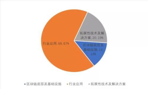 深入了解TP冷钱包:安全存储加密货币的最佳选择